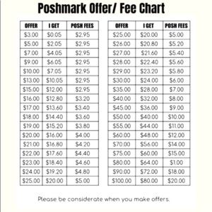 Be considerate. Don’t low ball.